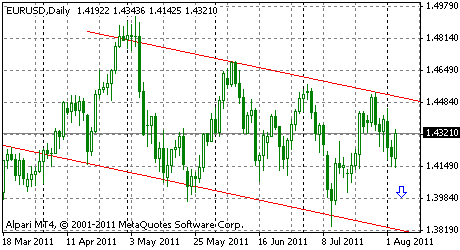 20110803 - EURUSD - движение внутри канала