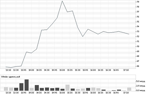 20141217 - Курс USD/RUB, 16.12.2014