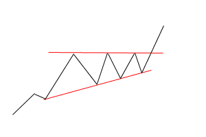 восходящий треугольник