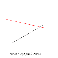 сигнал средней силы