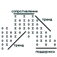 график крестики-нолики