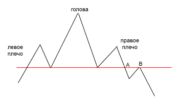 голова и плечи